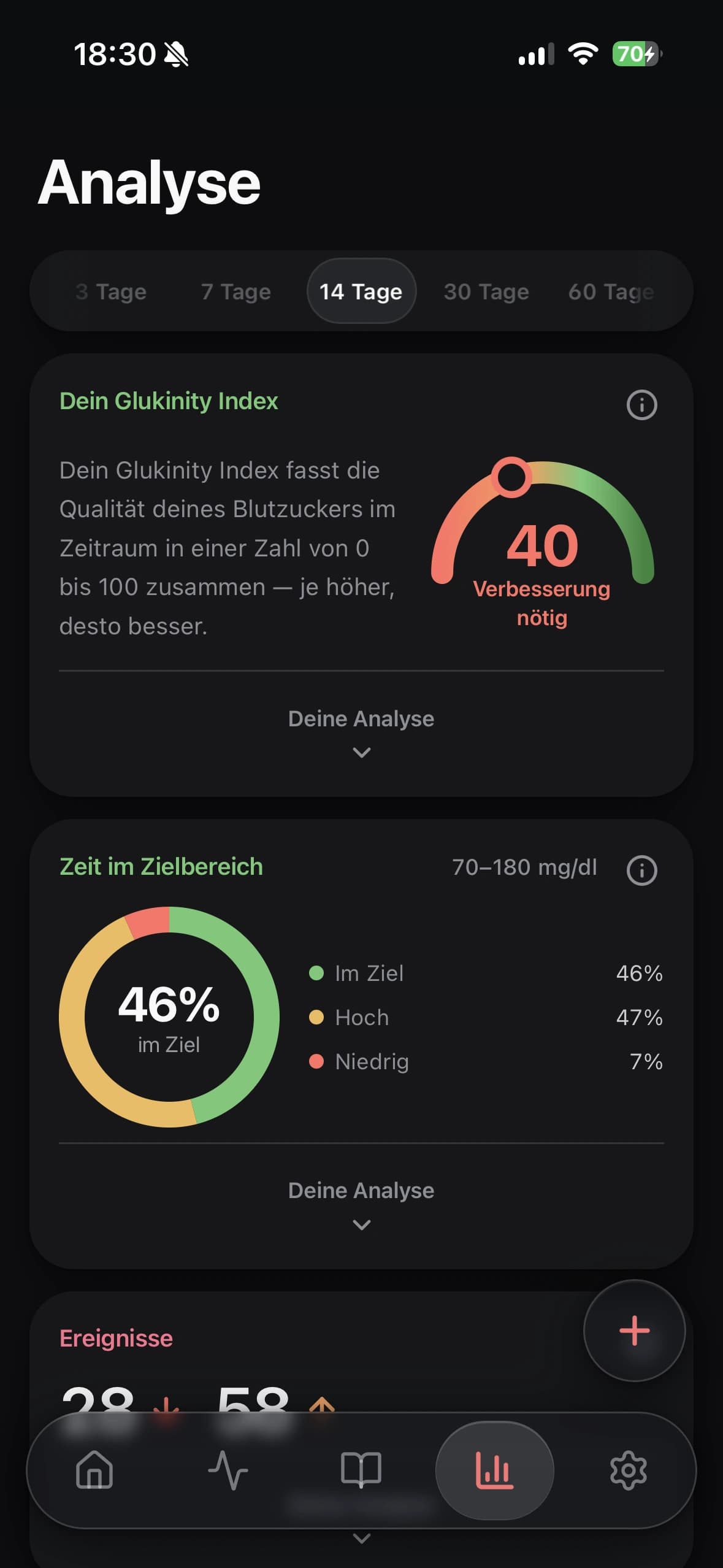Analyse in Glukinity
