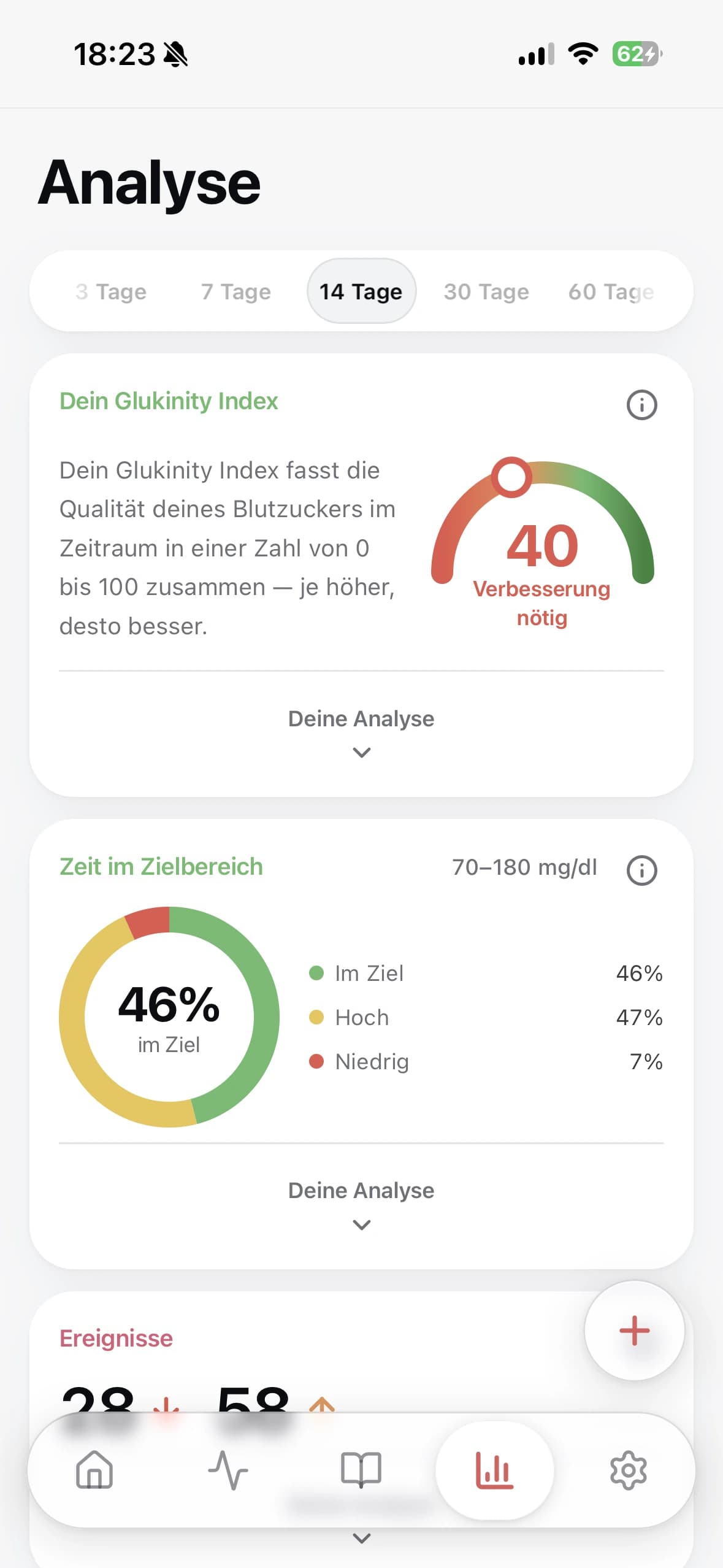 Analyse in Glukinity